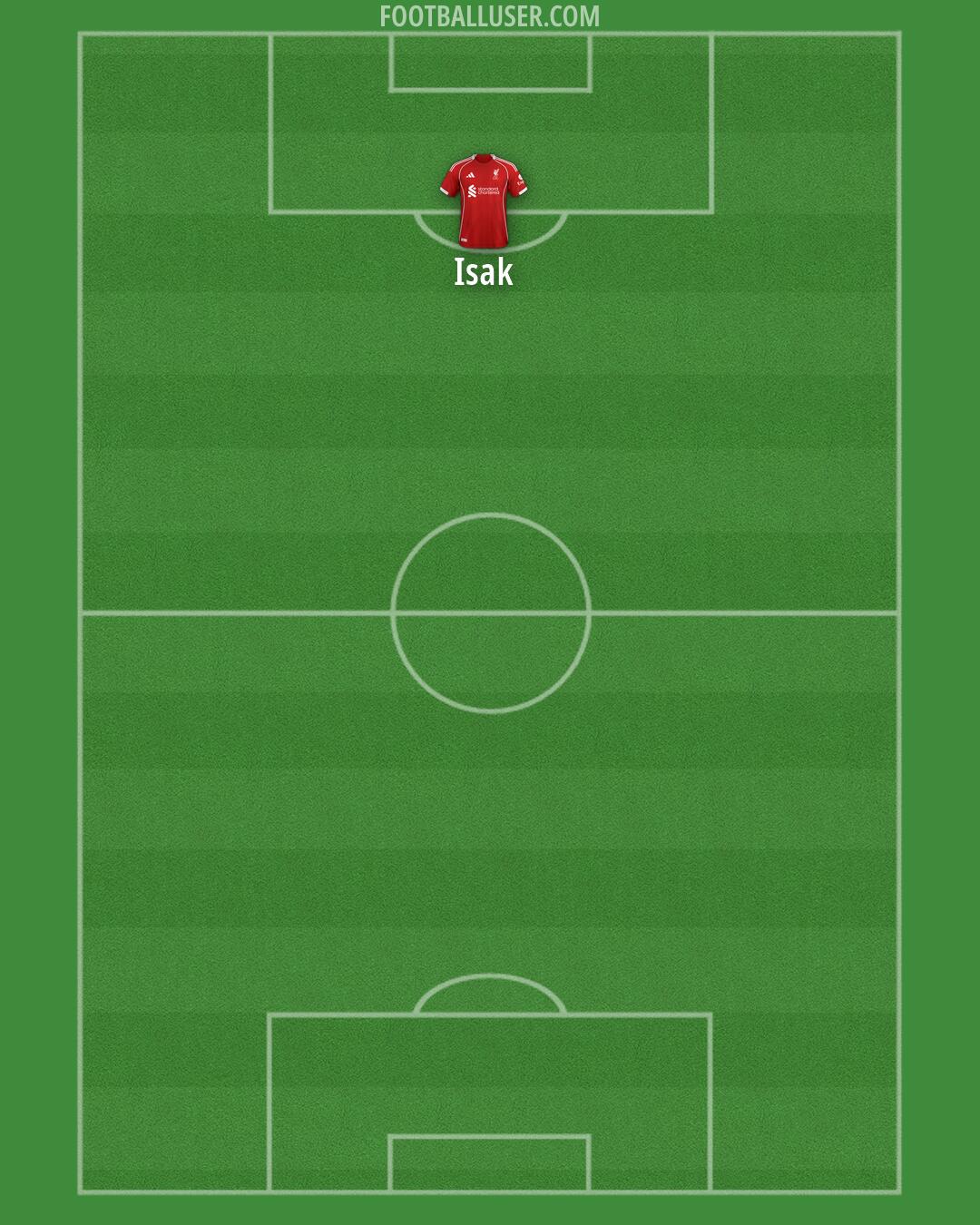 Liverpool Formation 2026