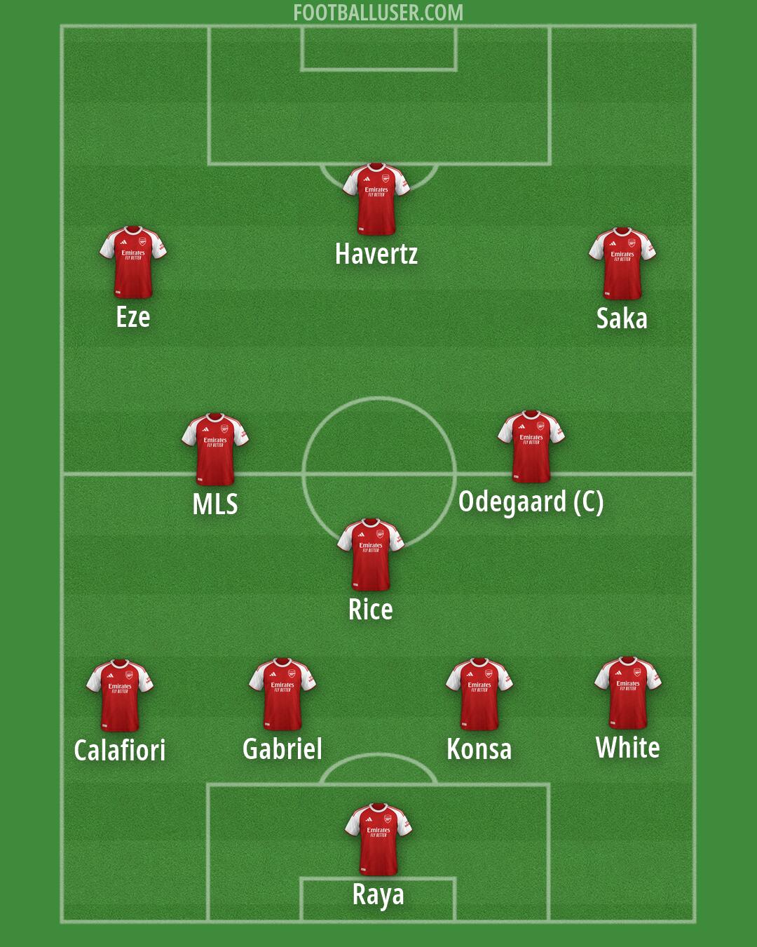 Arsenal Formation 2026