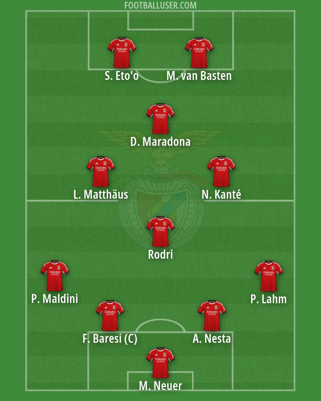 SL Benfica Formation 2026