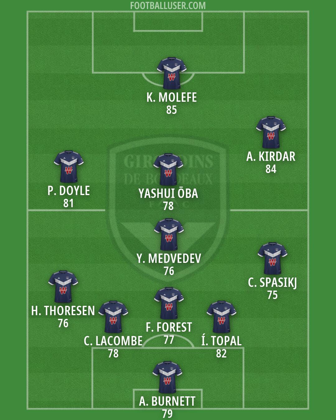 Bordeaux Formation 2026