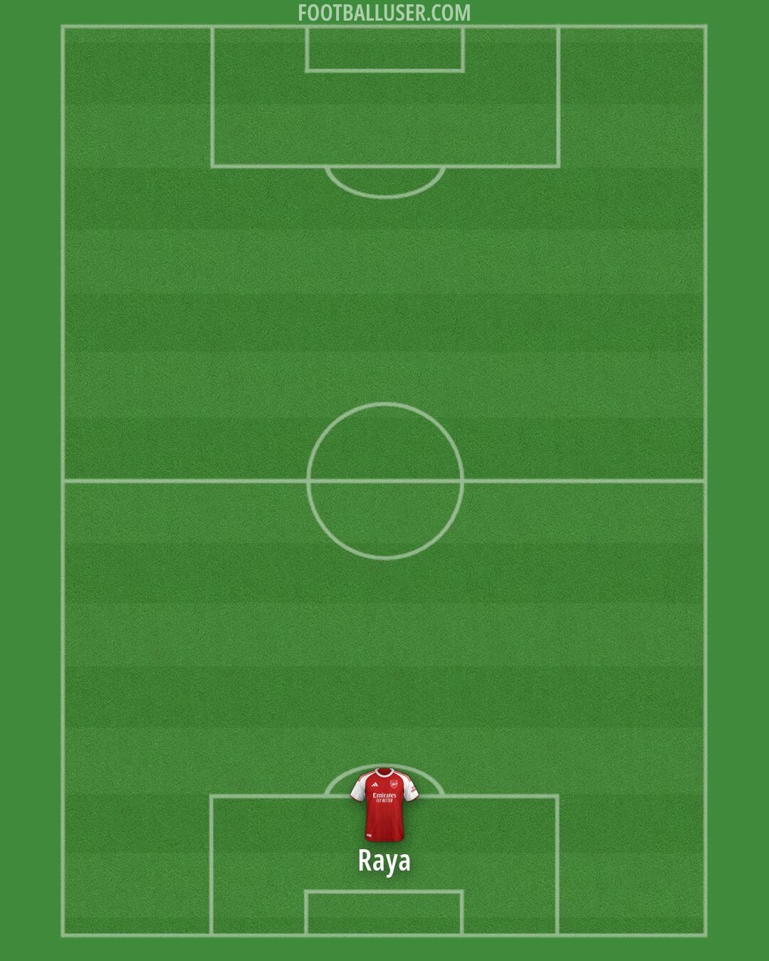 Arsenal Formation 2026