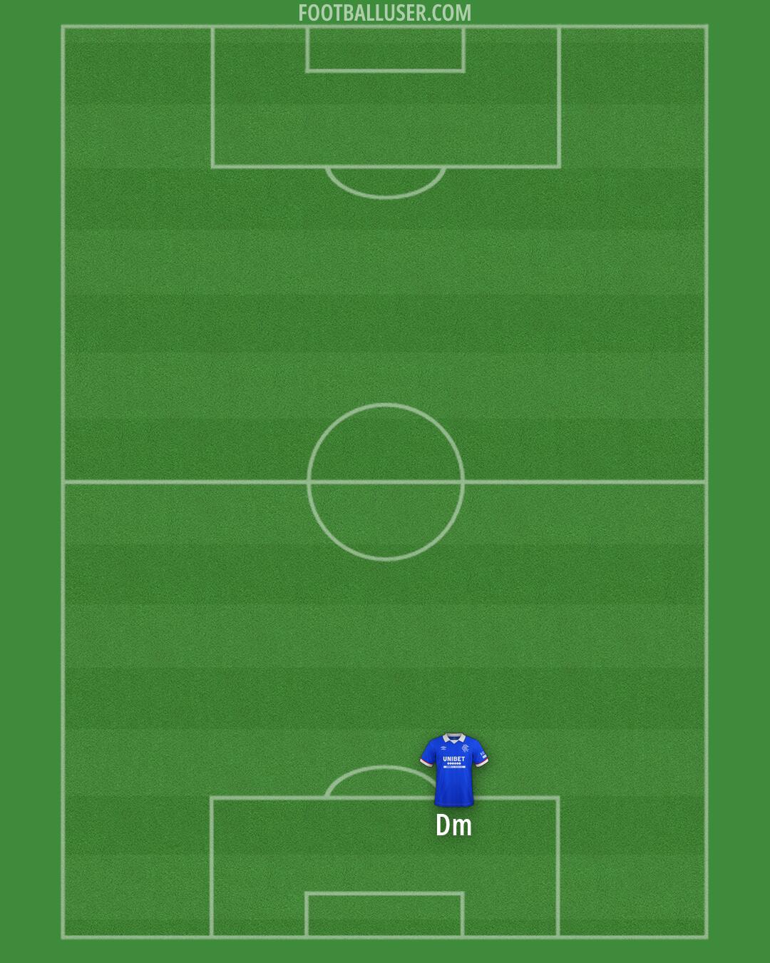 Rangers Formation 2026