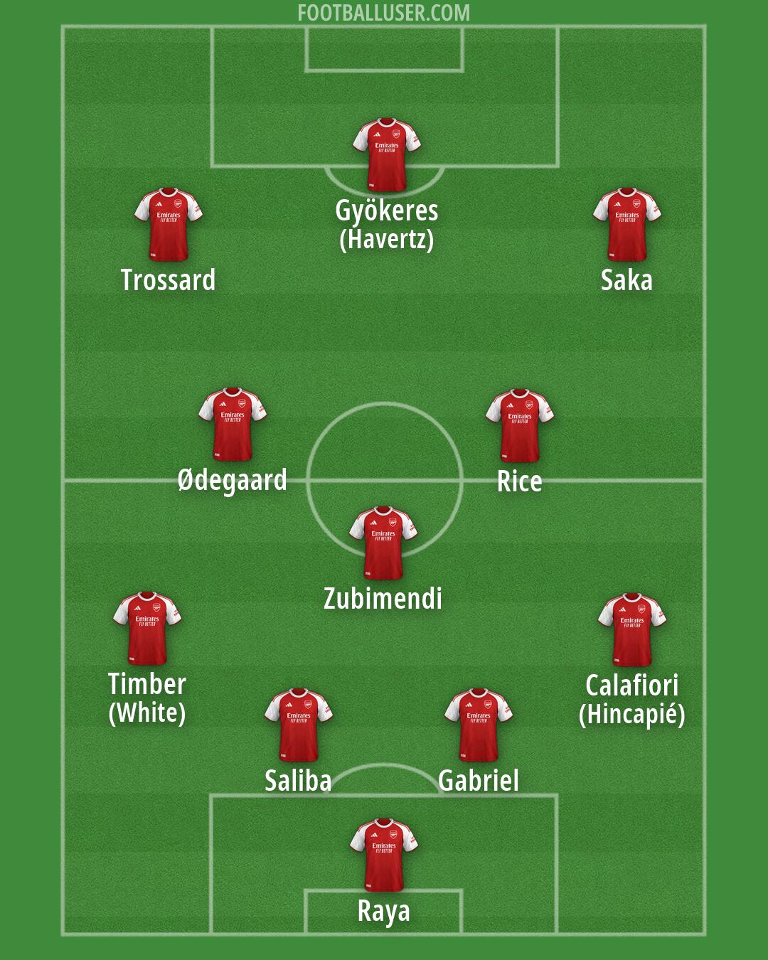 Arsenal Formation 2026