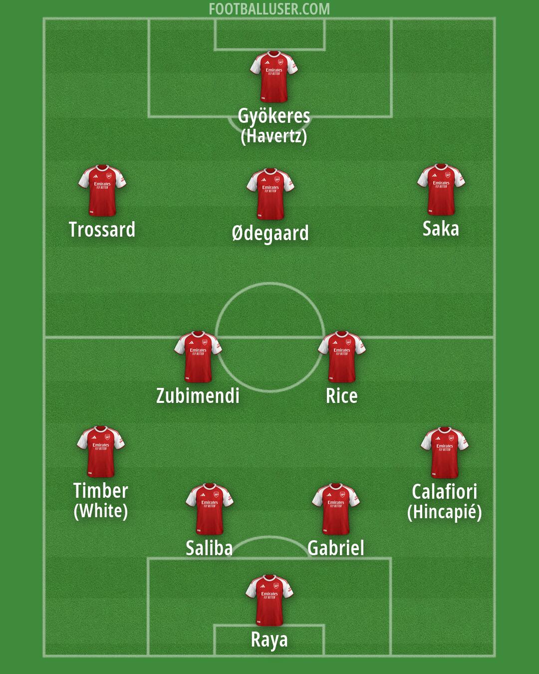 Arsenal Formation 2026