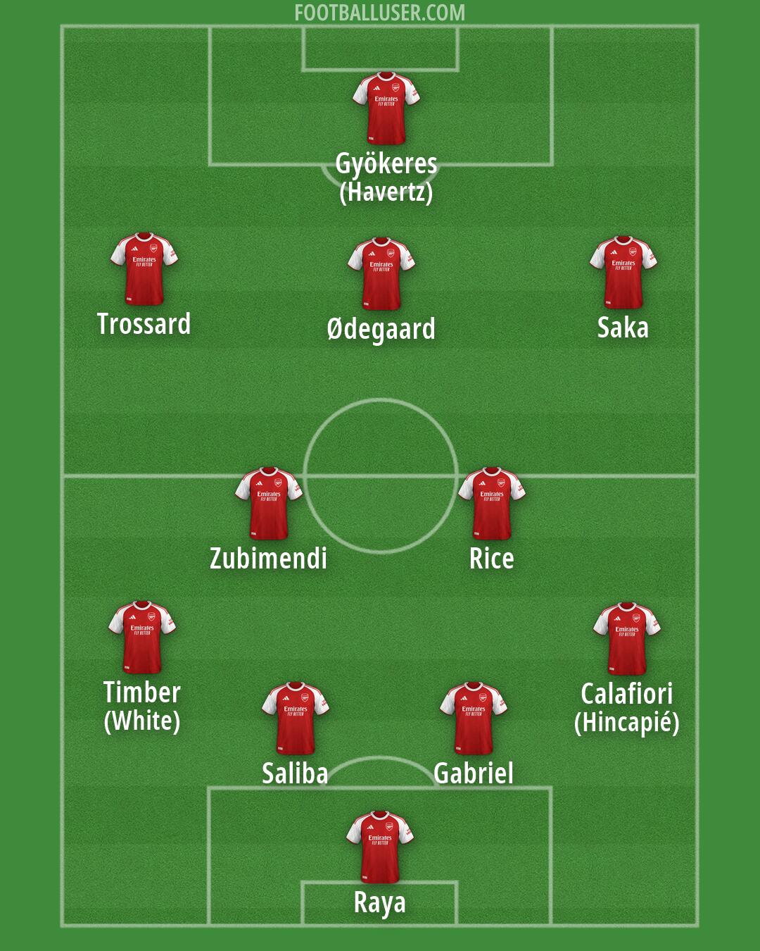 Arsenal Formation 2026