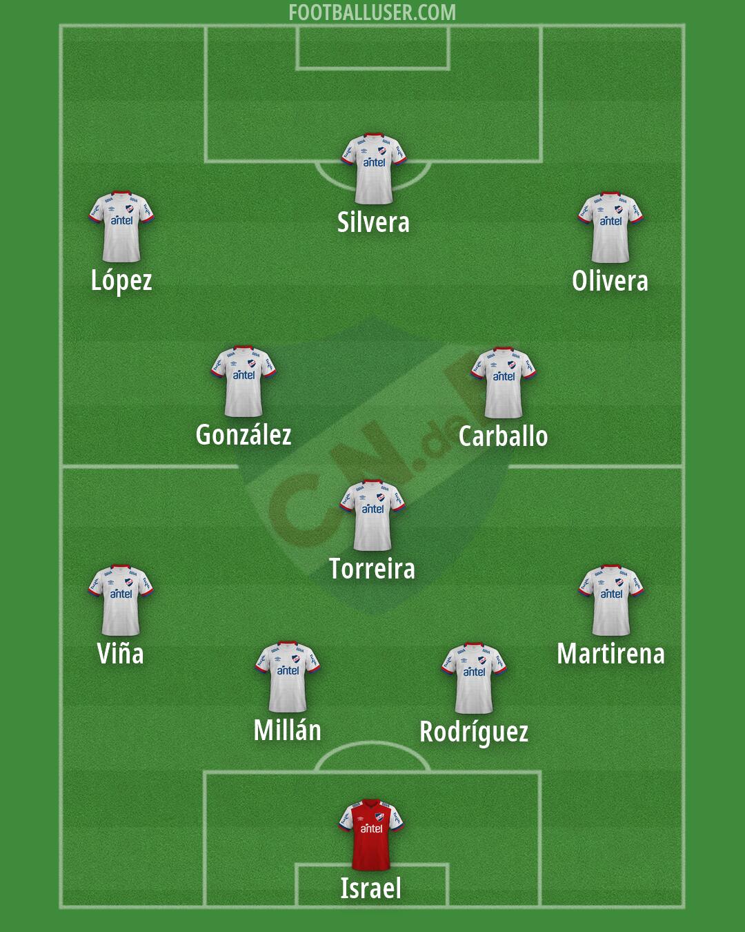 Nacional Formation 2026