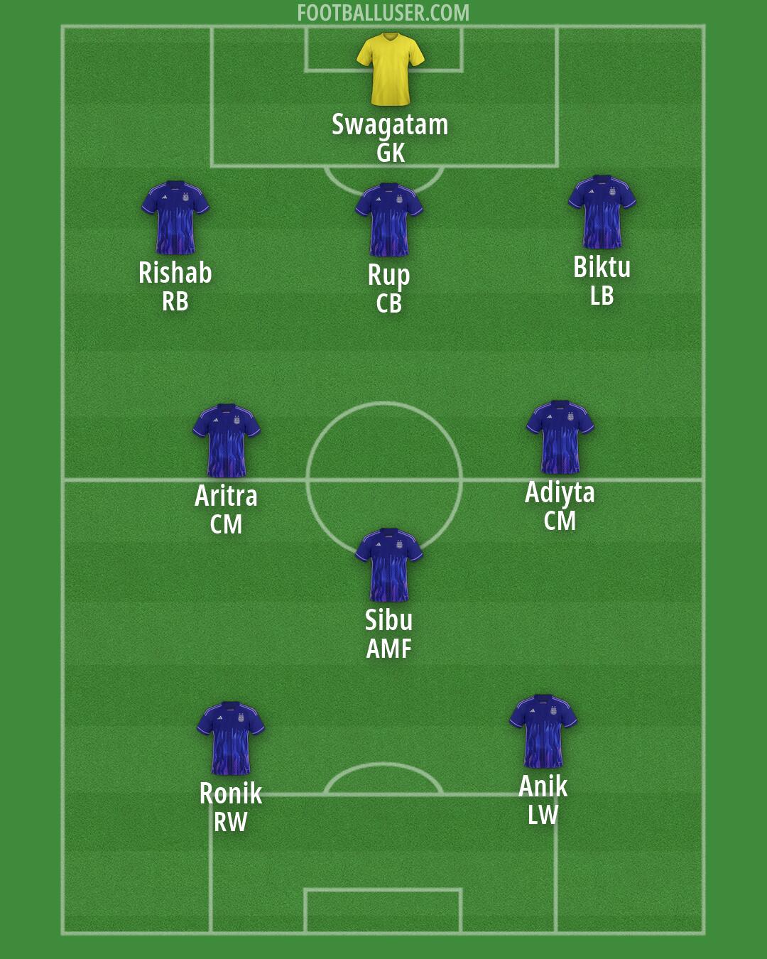 Argentina Formation 2026