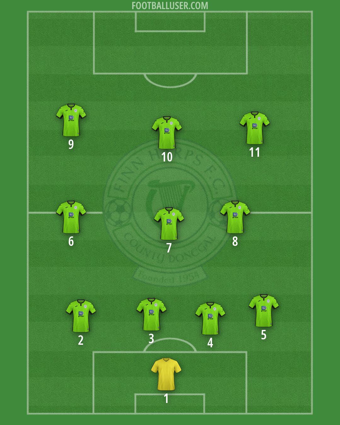 Finn Harps Formation 2026