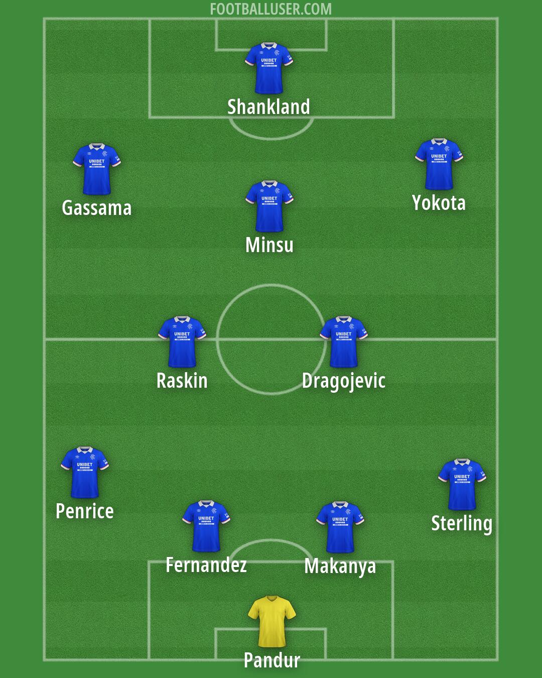Rangers Formation 2026