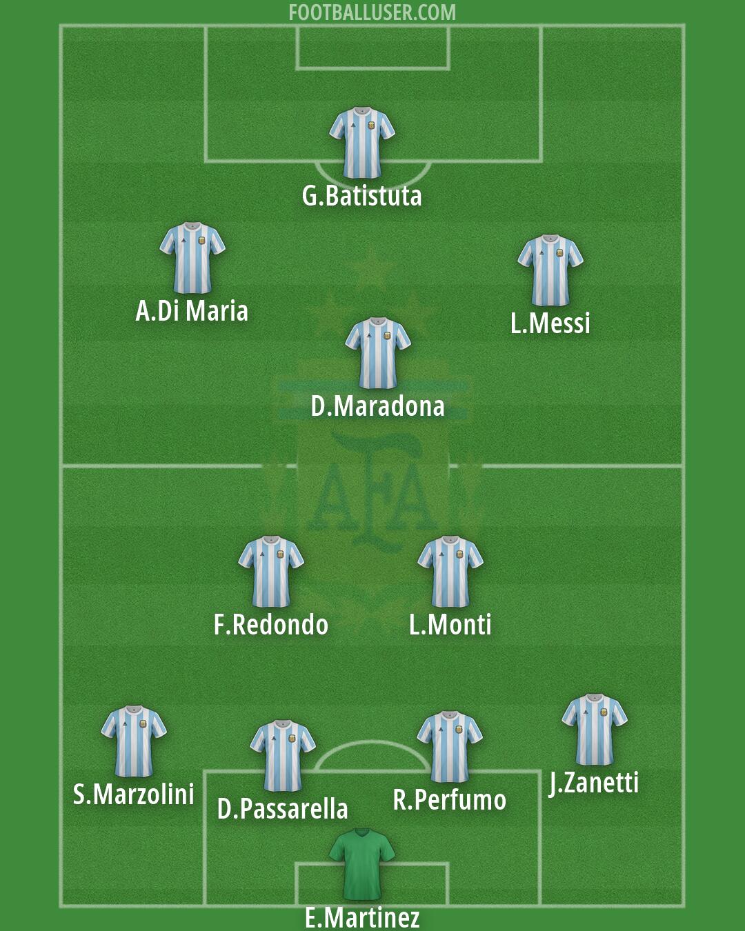 Argentina Formation 2026