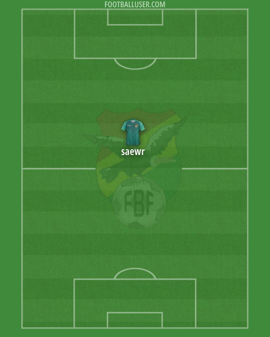 Bolivia Formation 2026
