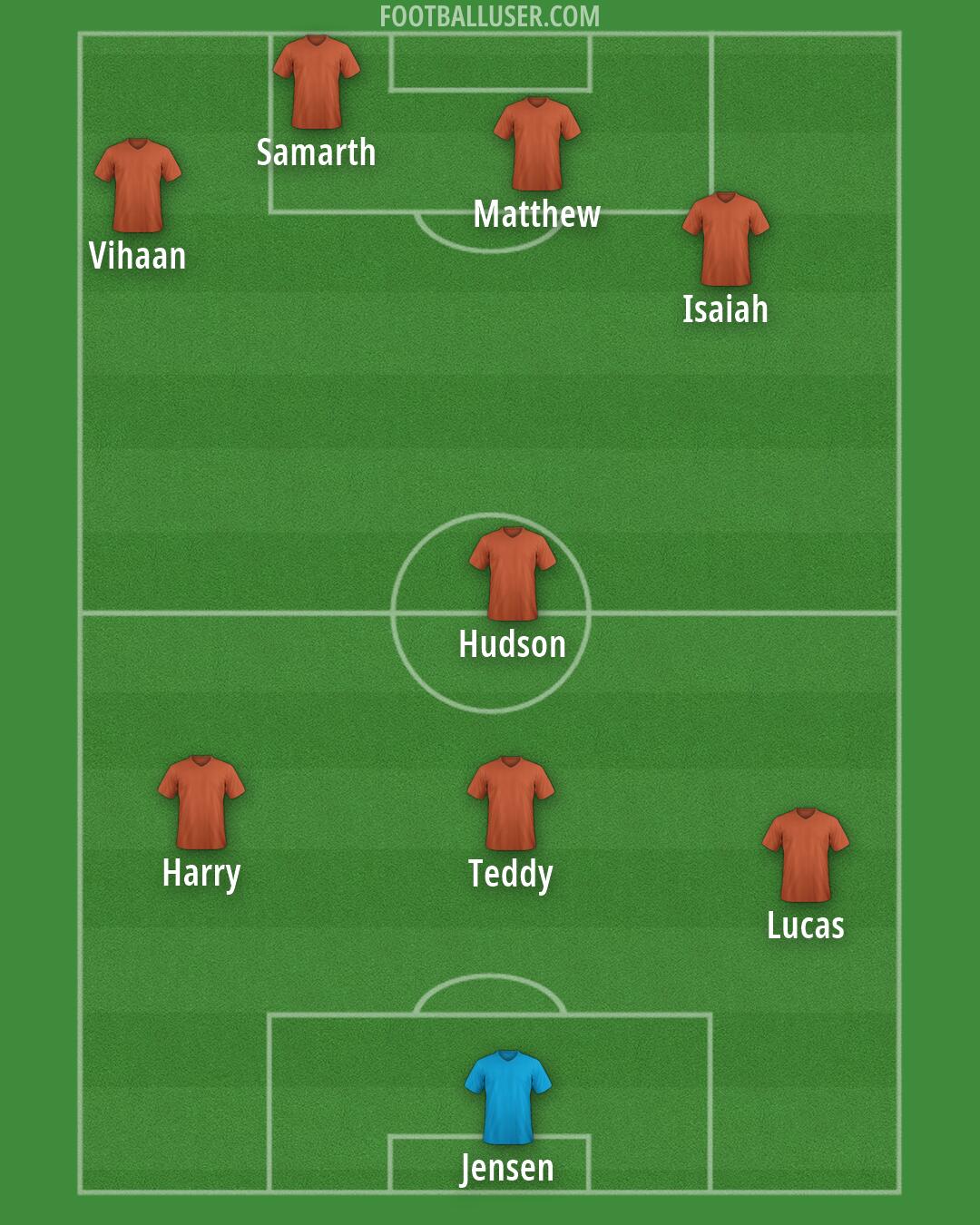 Custom Team Formation 2026