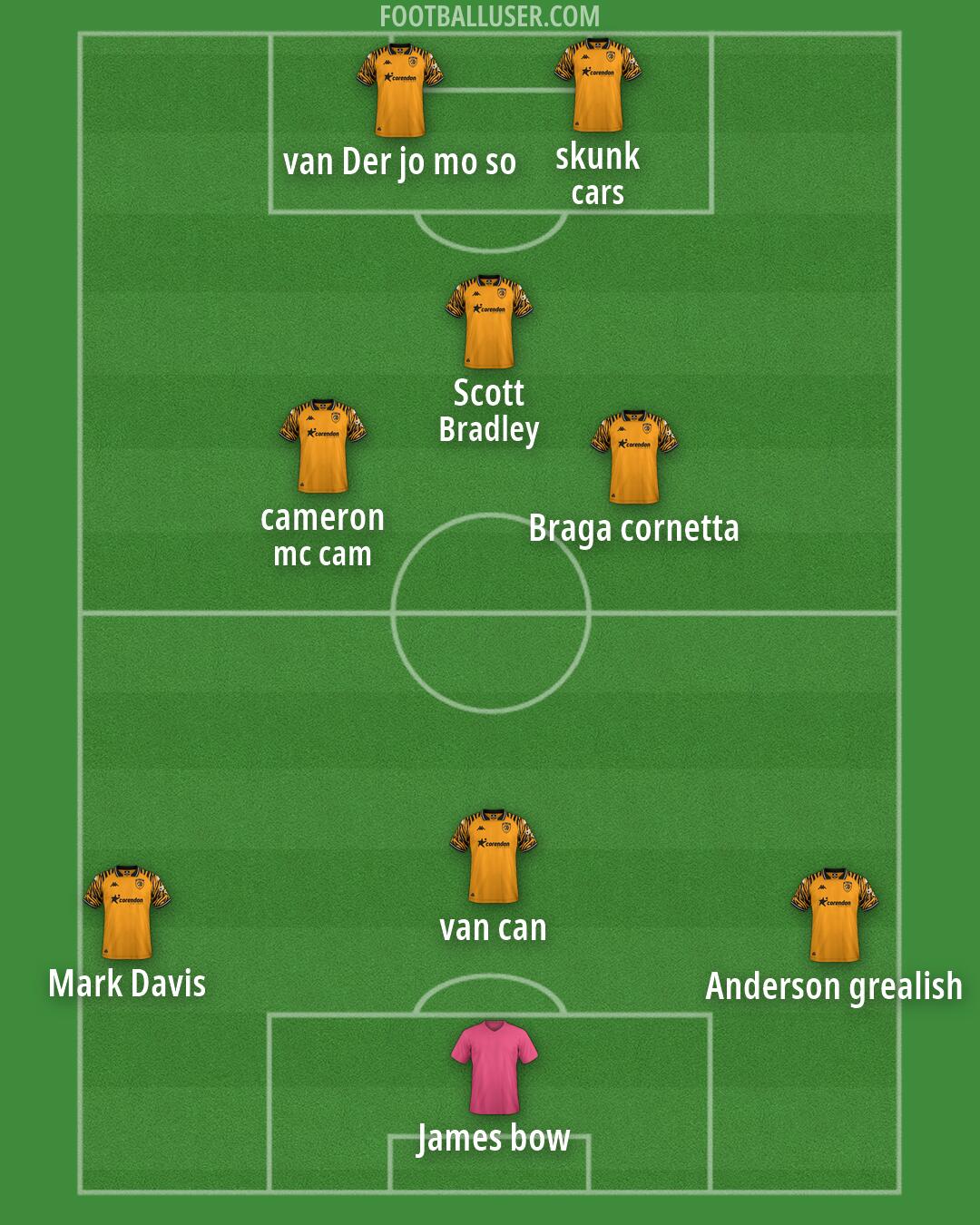Hull Formation 2026