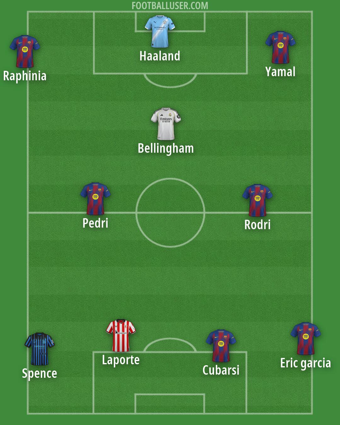 Custom Team Formation 2026