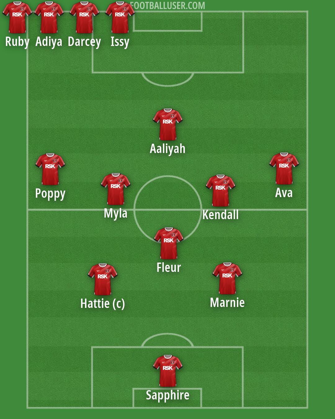 Charlton Formation 2026
