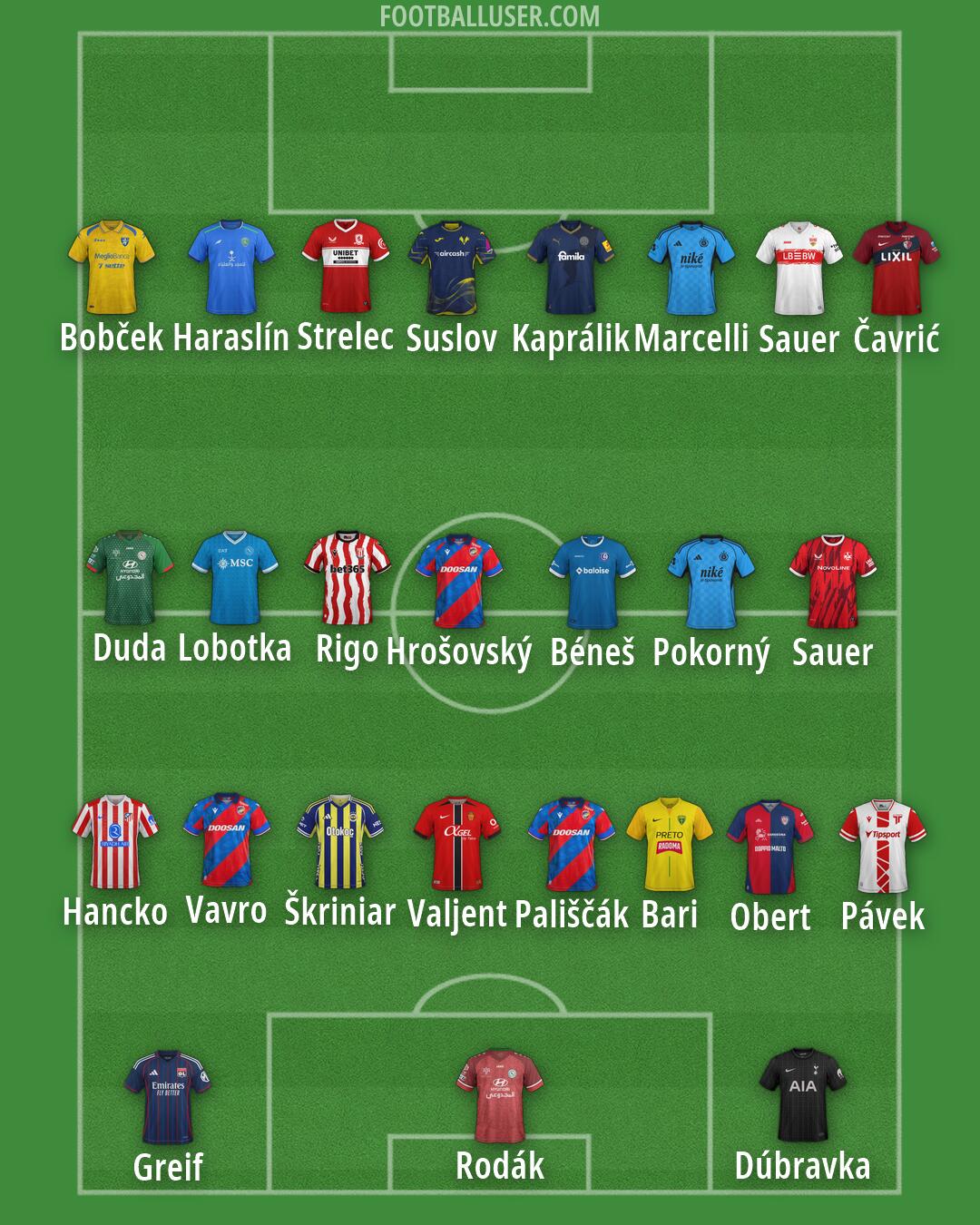 Custom Team Formation 2026
