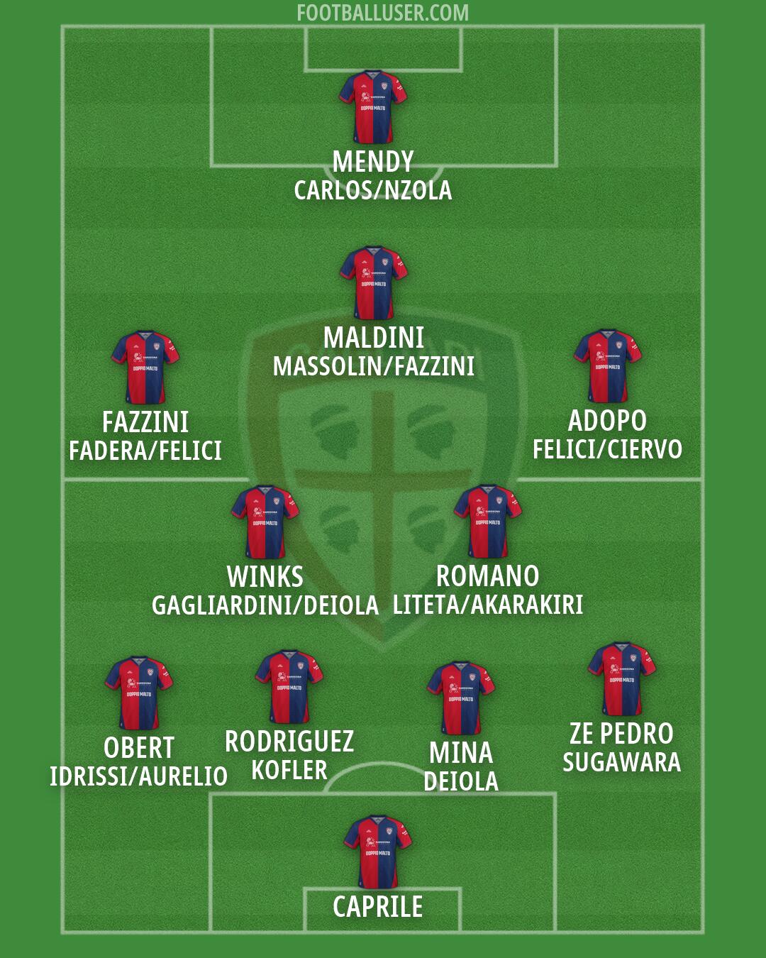 Cagliari Formation 2026