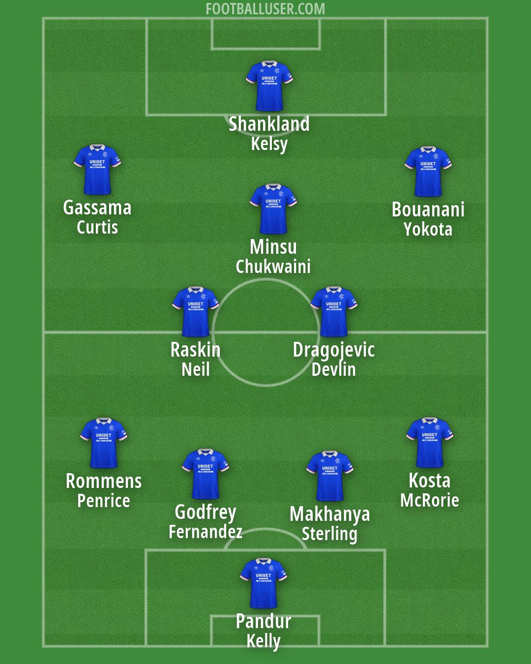 Rangers Formation 2026