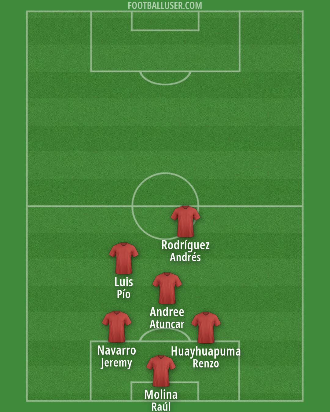 Arsenal Formation 2026