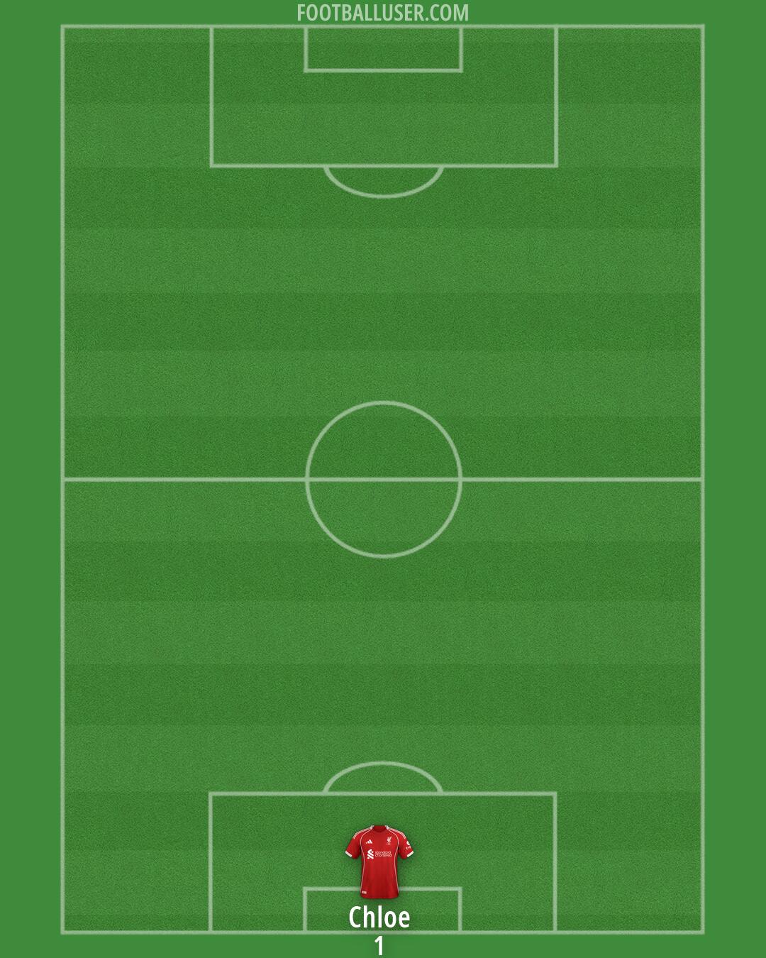 Liverpool Formation 2026