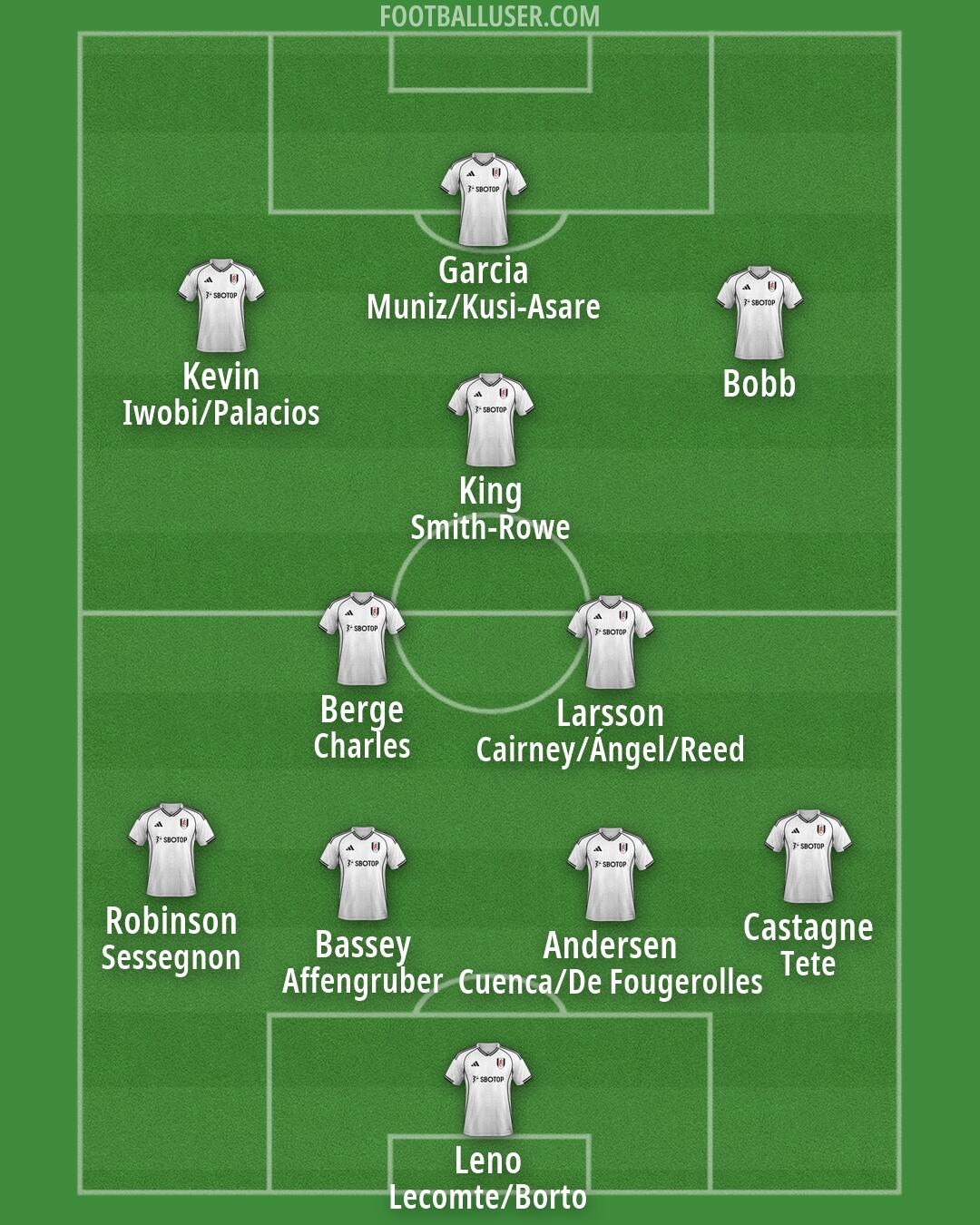 Fulham Formation 2026