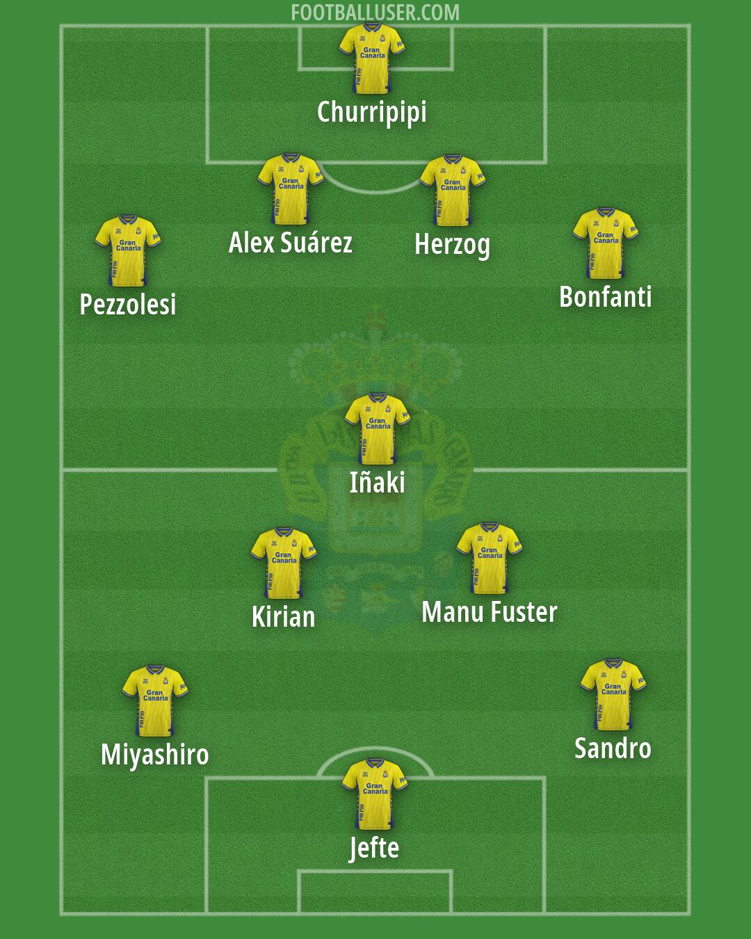 Las Palmas Formation 2026