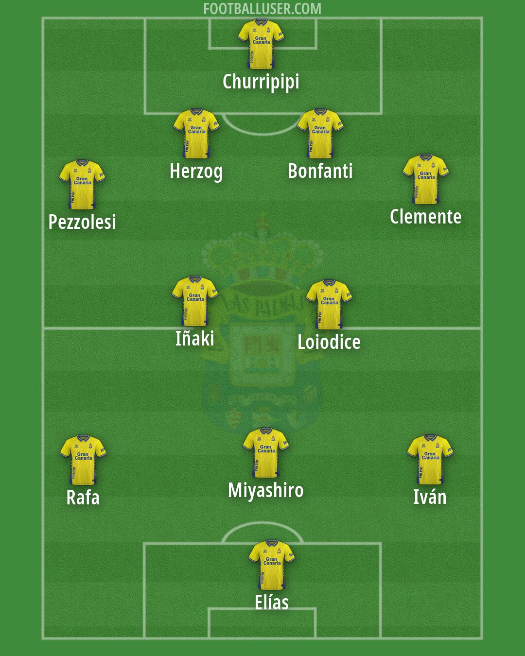 Las Palmas Formation 2026