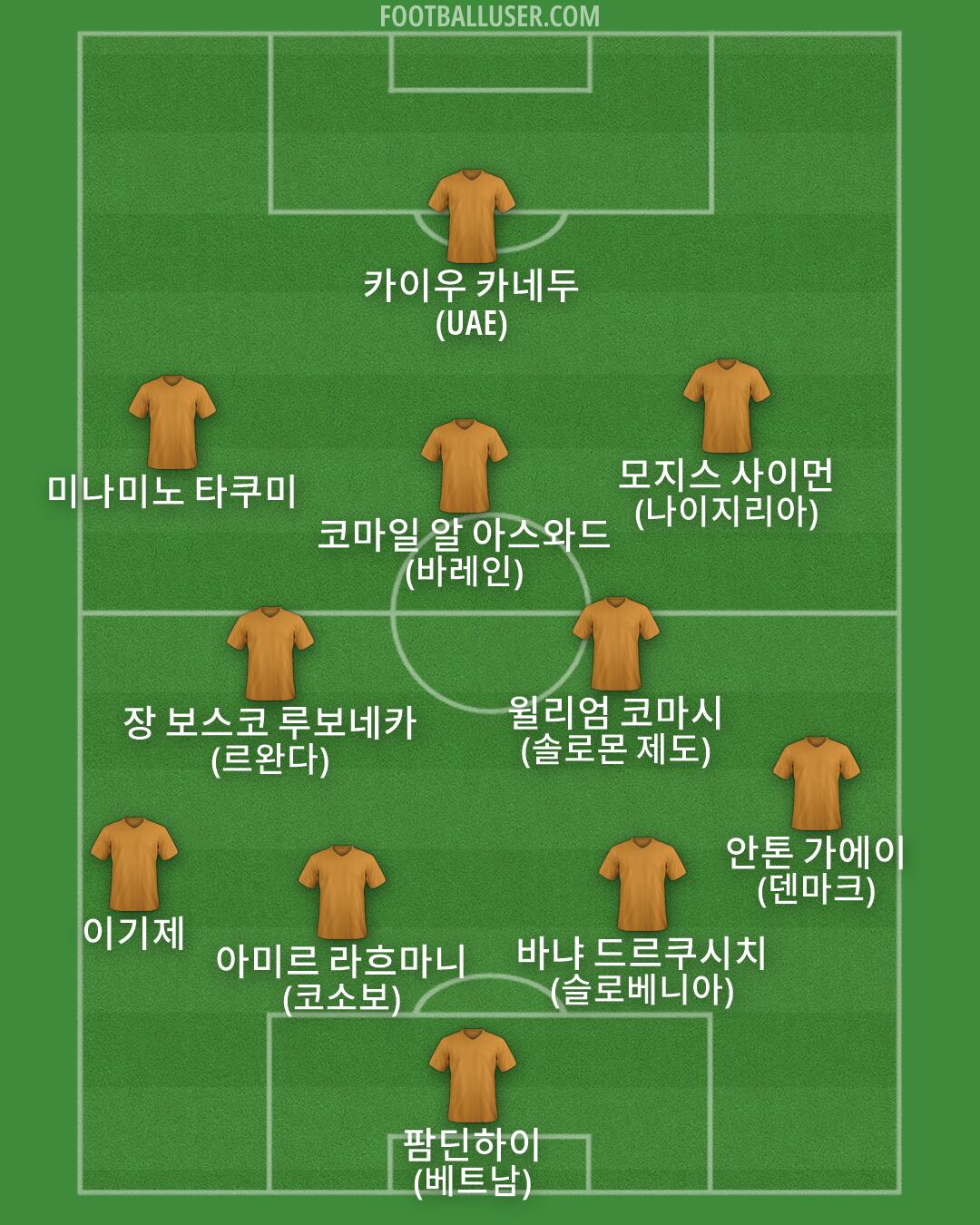 Custom Team Formation 2026