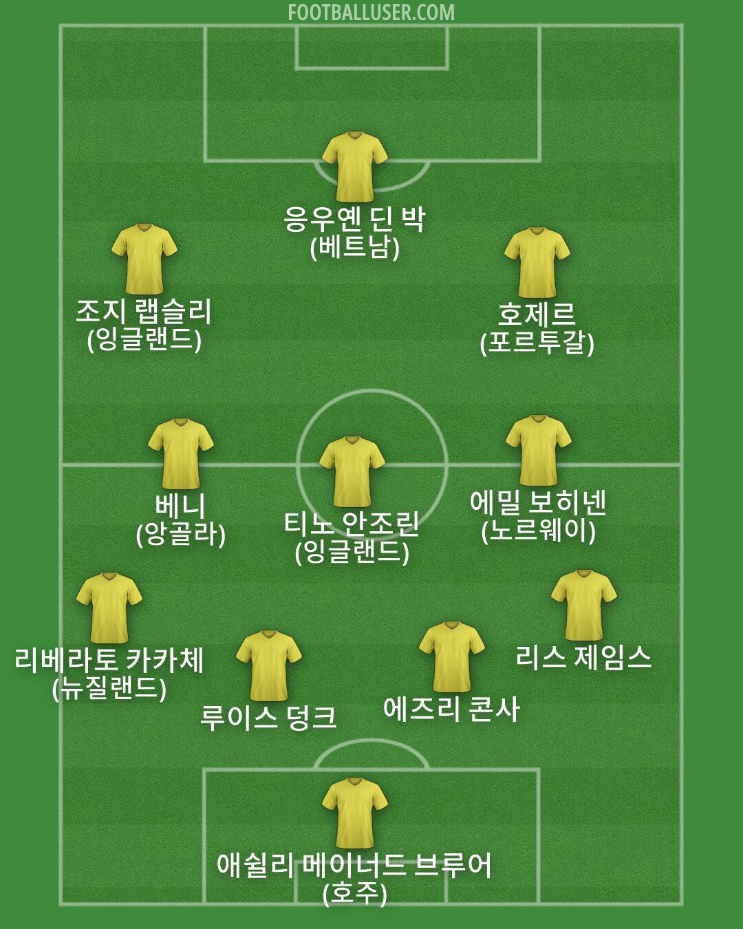 Custom Team Formation 2026