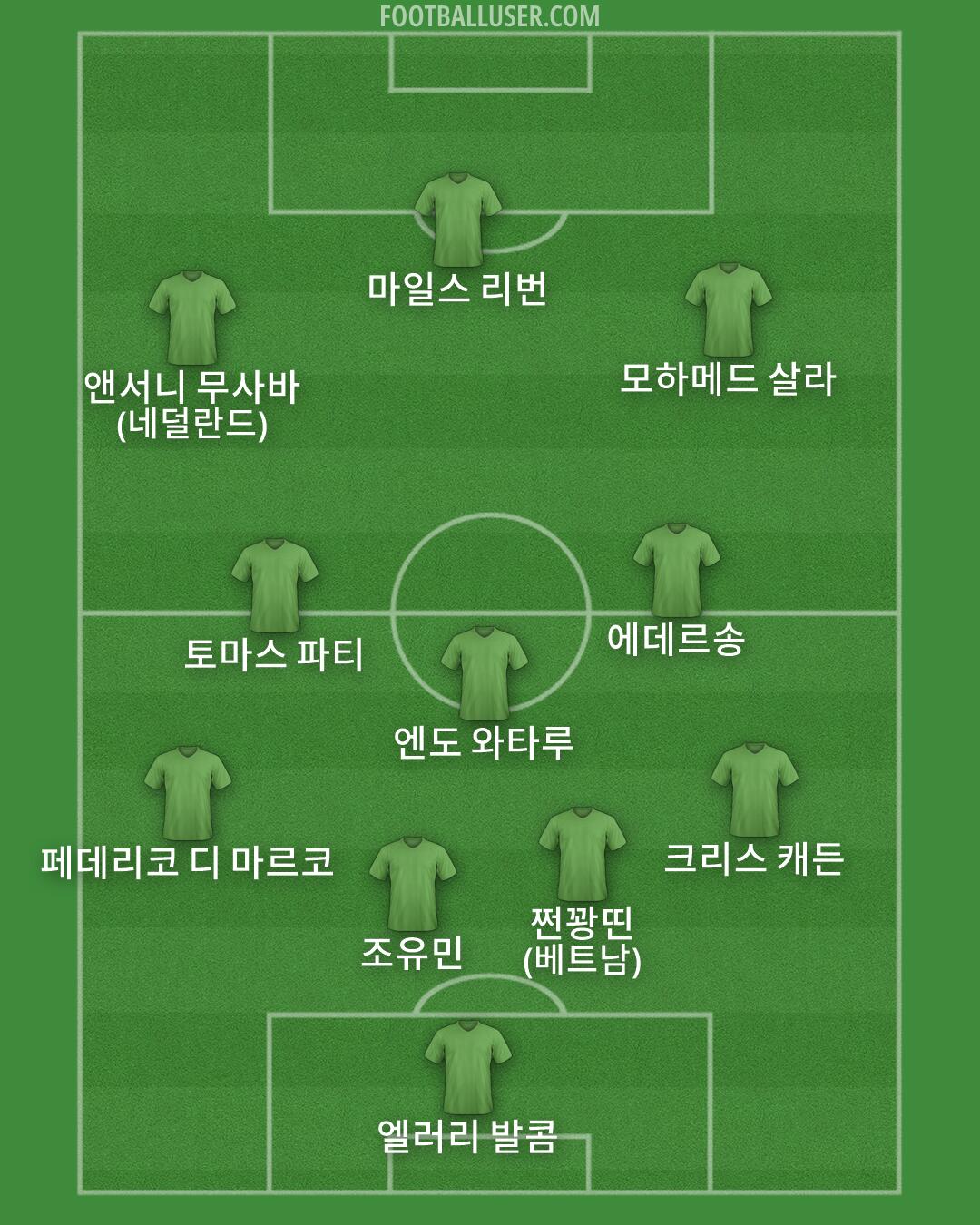 Custom Team Formation 2026