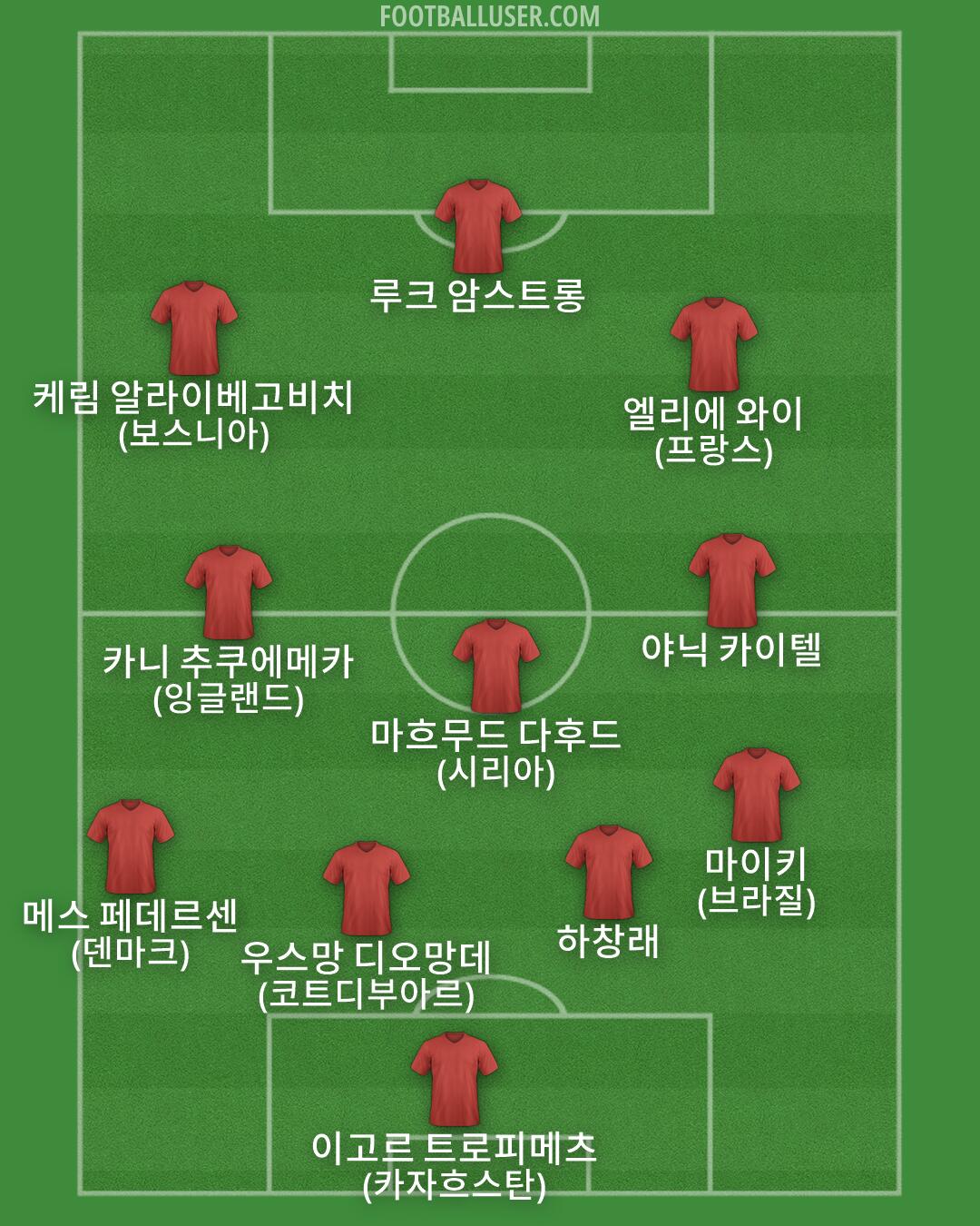 Custom Team Formation 2026