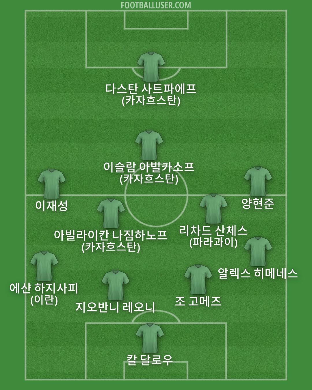 Custom Team Formation 2026