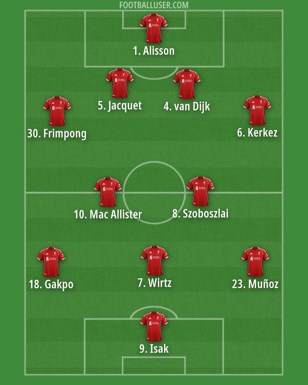 Liverpool Formation 2026