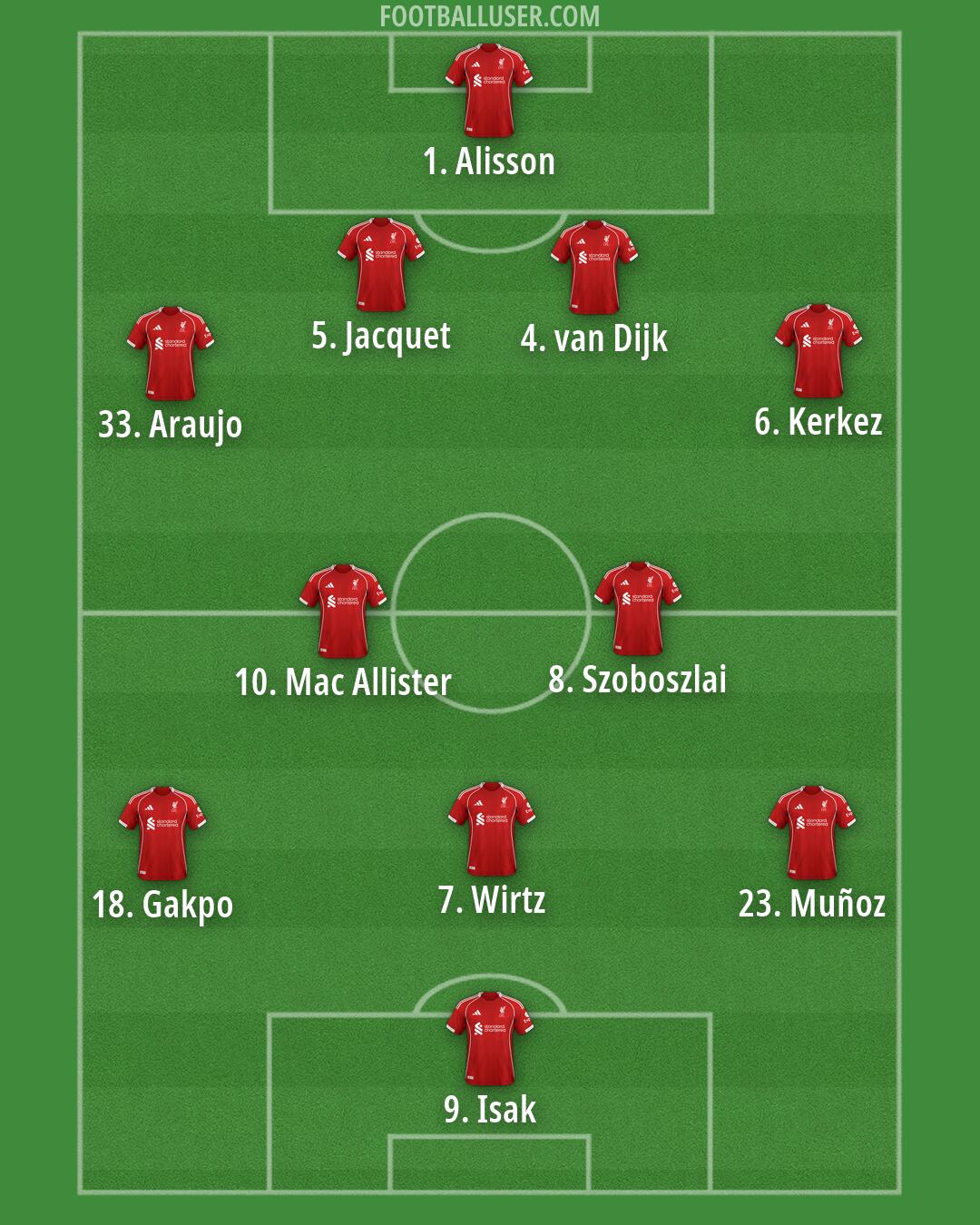 Liverpool Formation 2026