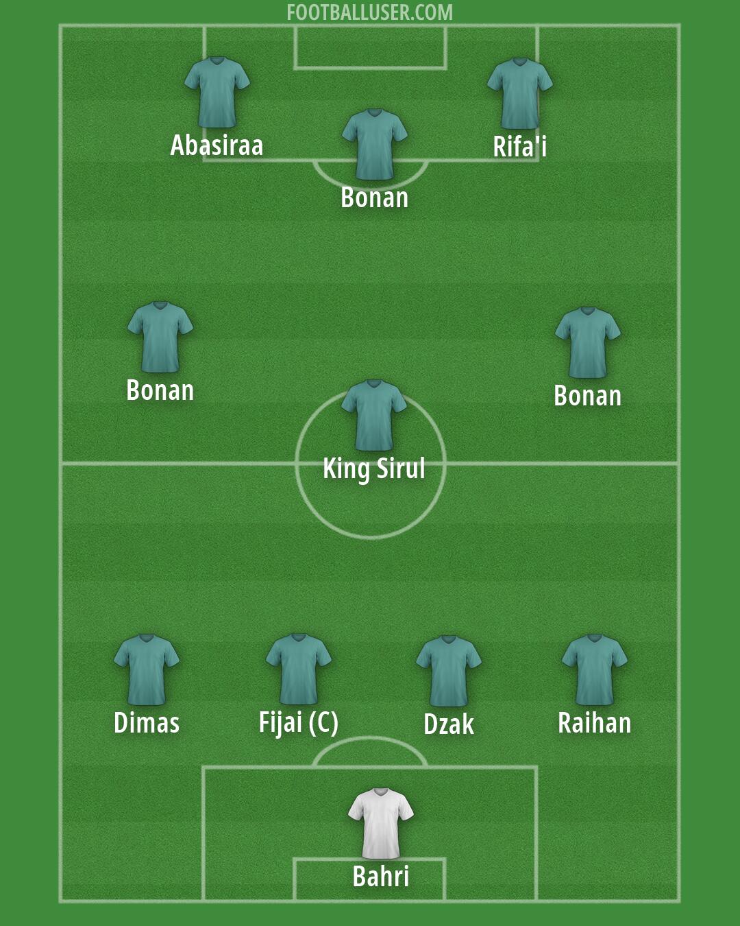 Custom Team Formation 2026