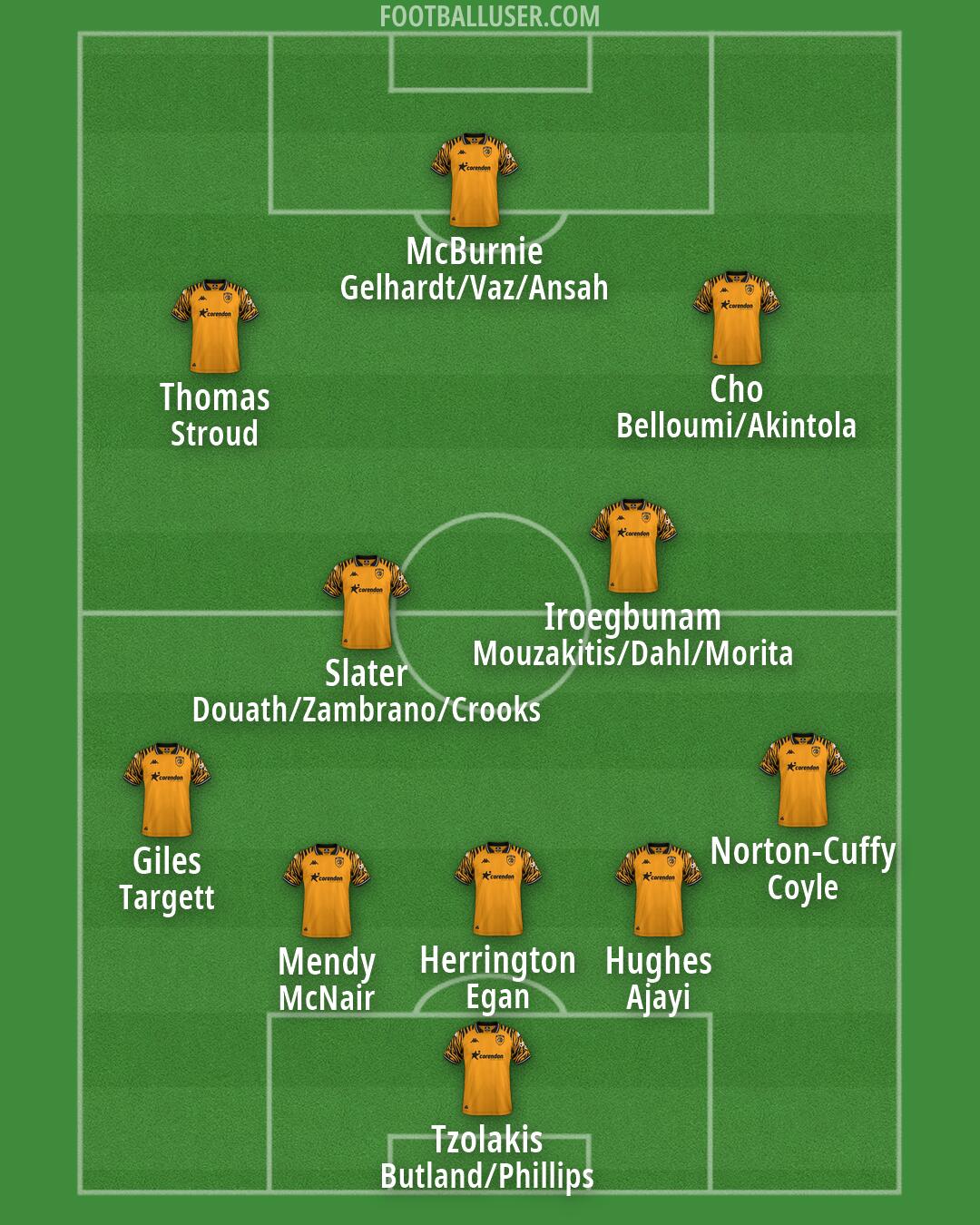 Hull Formation 2026