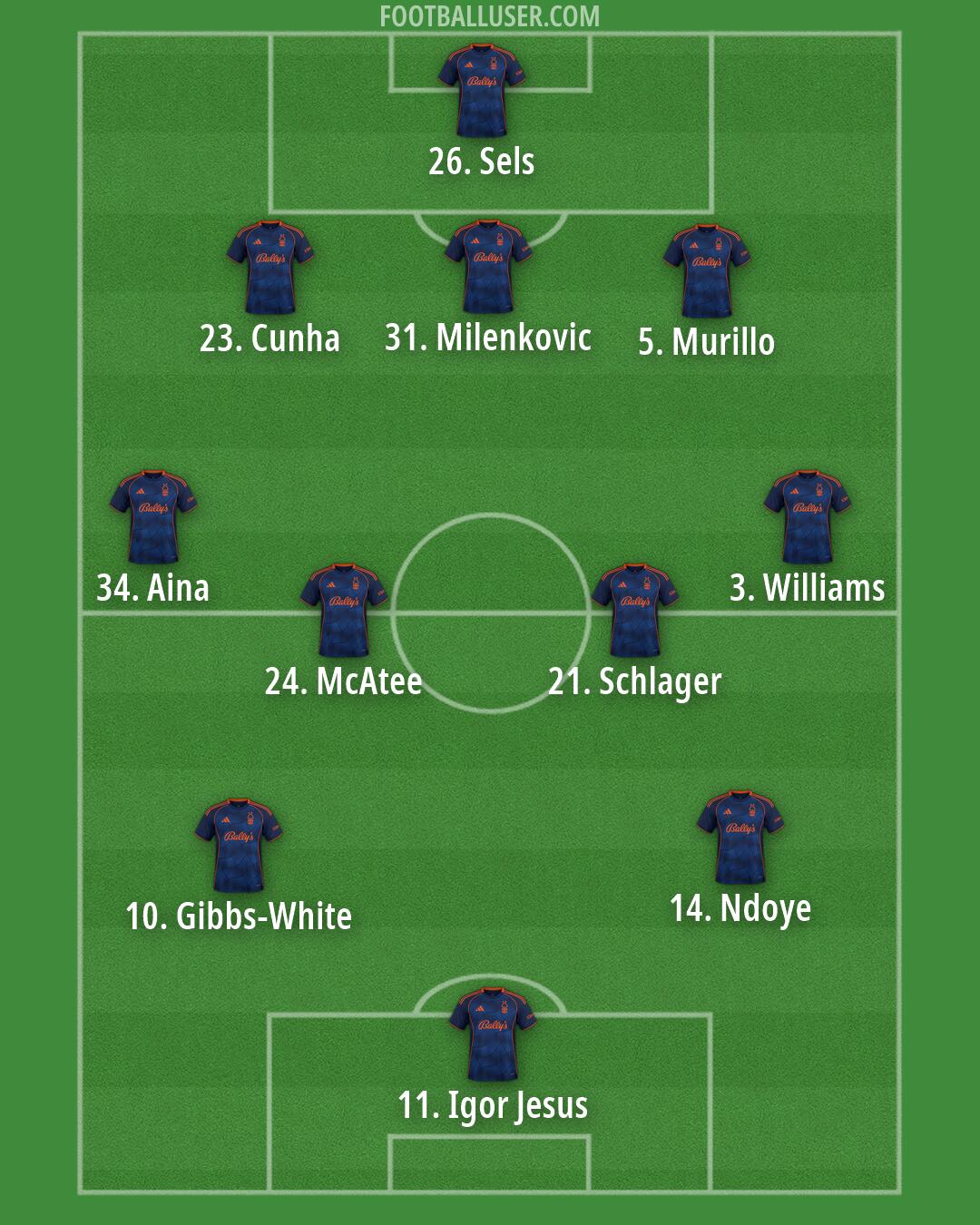 Nottm Forest Formation 2026