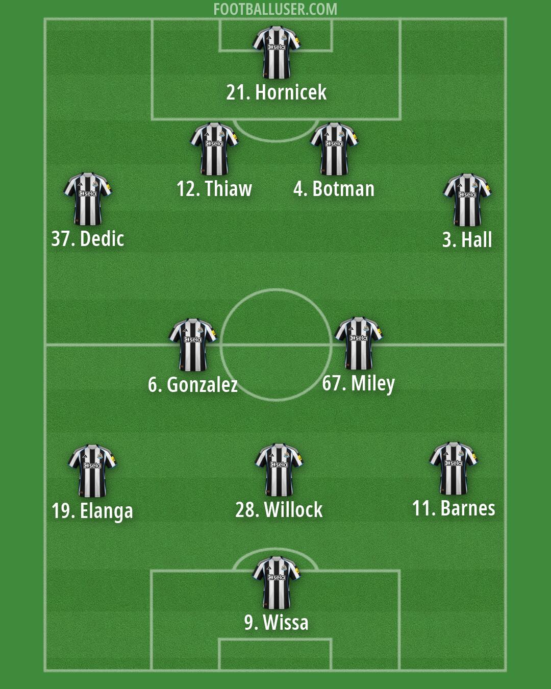 Newcastle Formation 2026