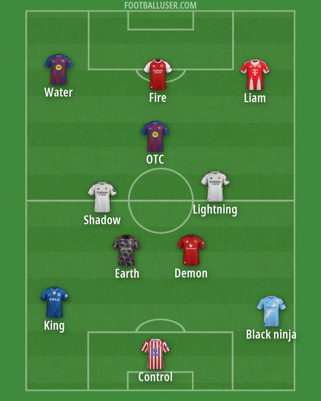 Custom Team Formation 2026