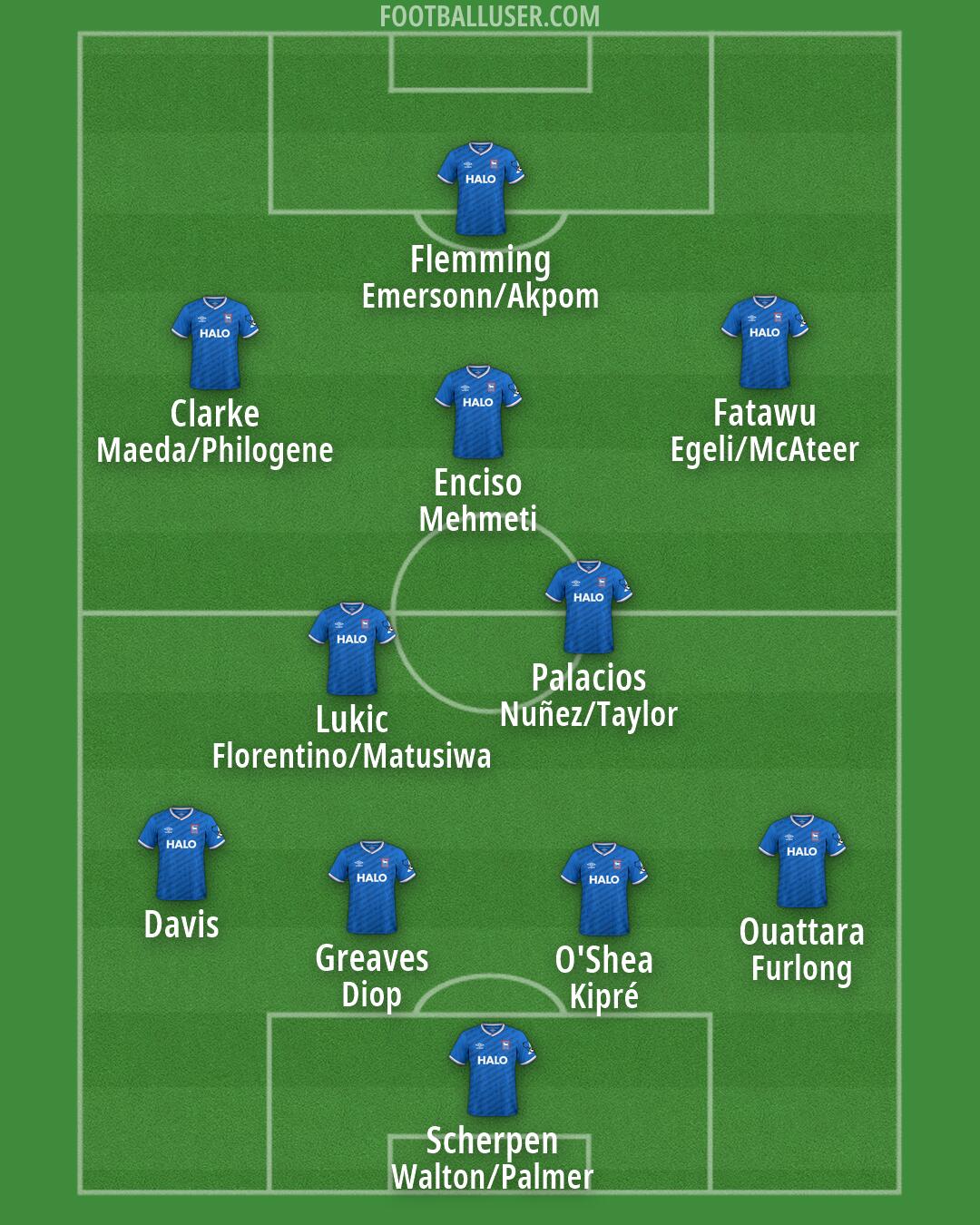 Ipswich Formation 2026