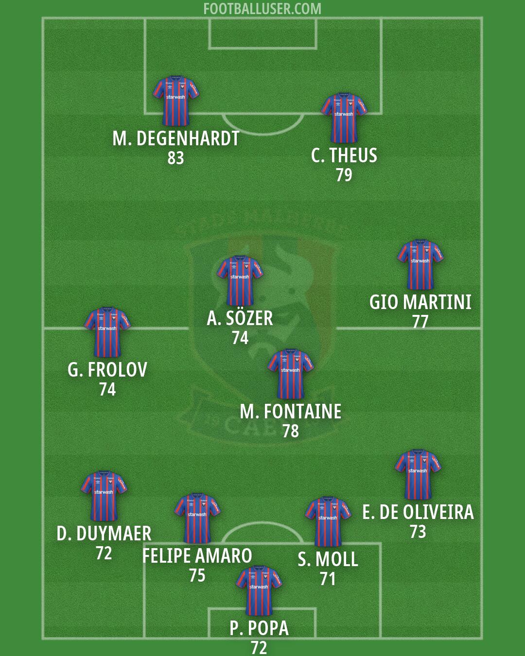 Caen Formation 2026
