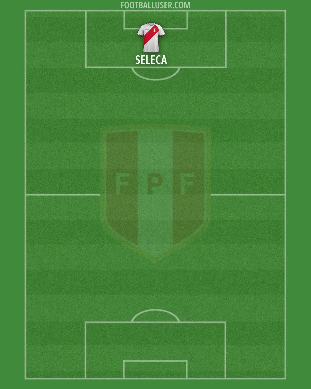 Peru Formation 2026