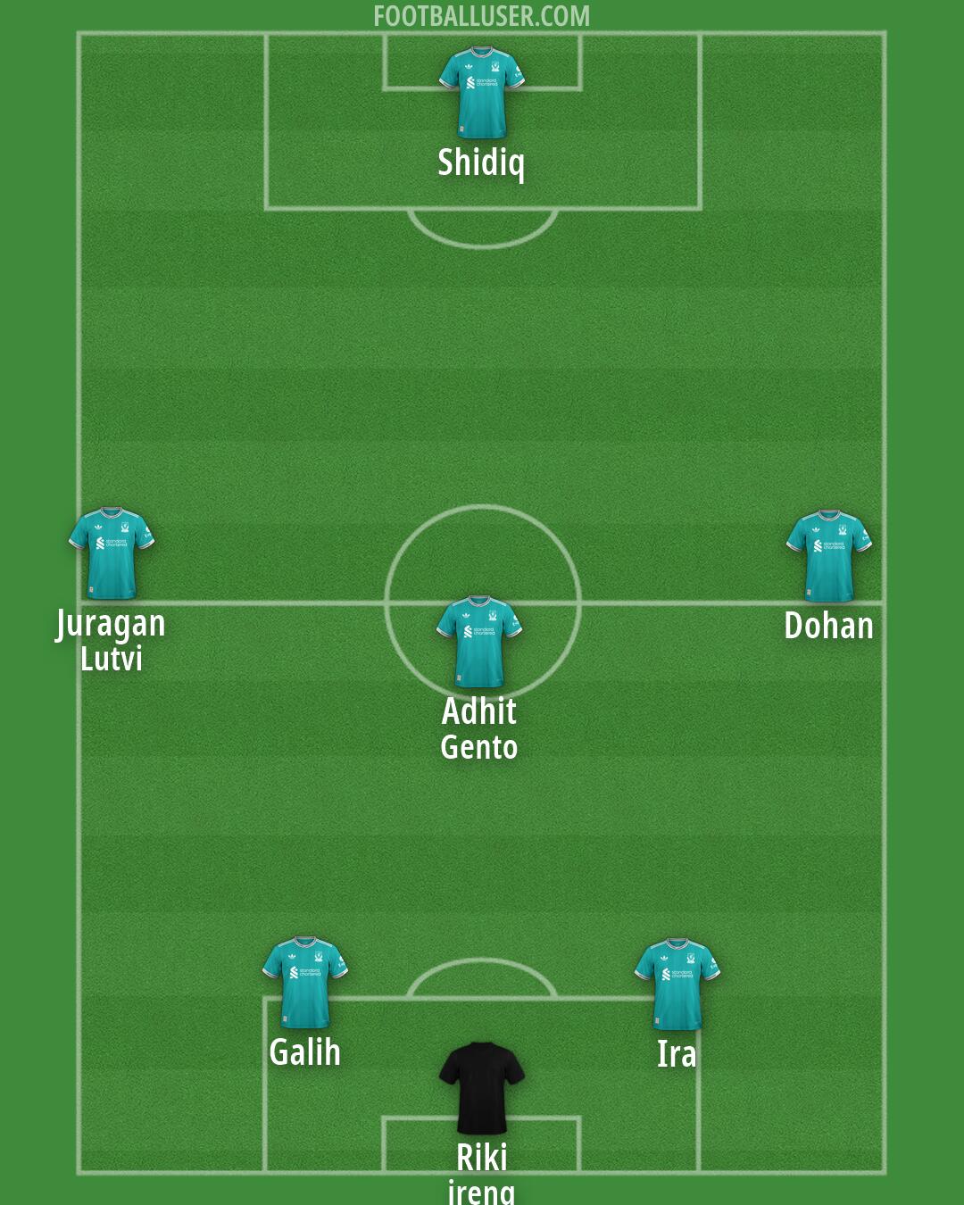 Liverpool Formation 2026