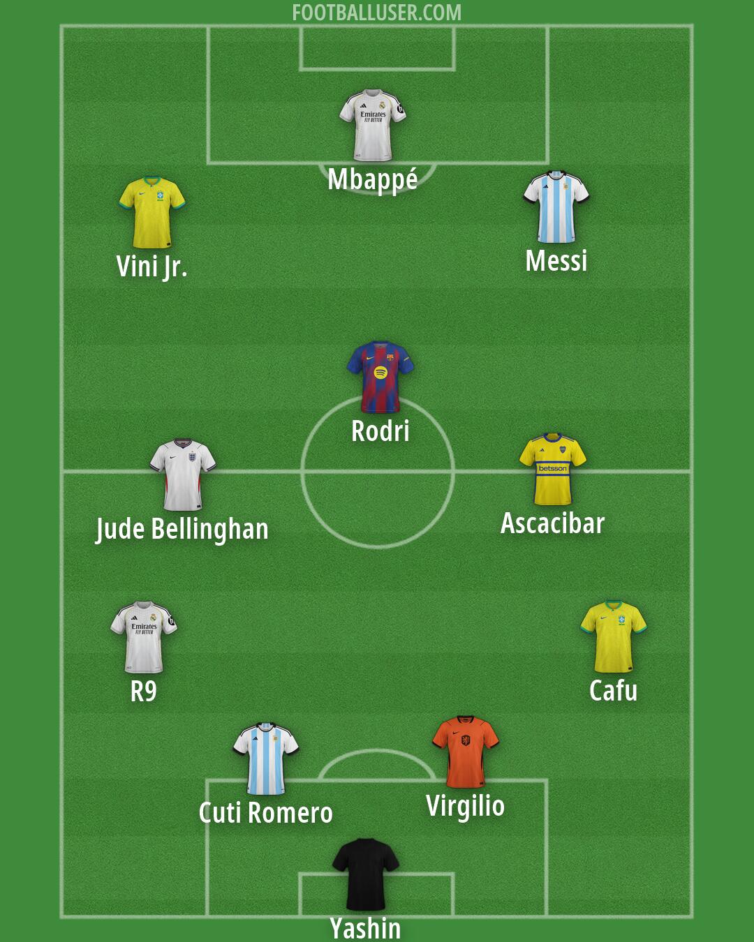 Custom Team Formation 2026