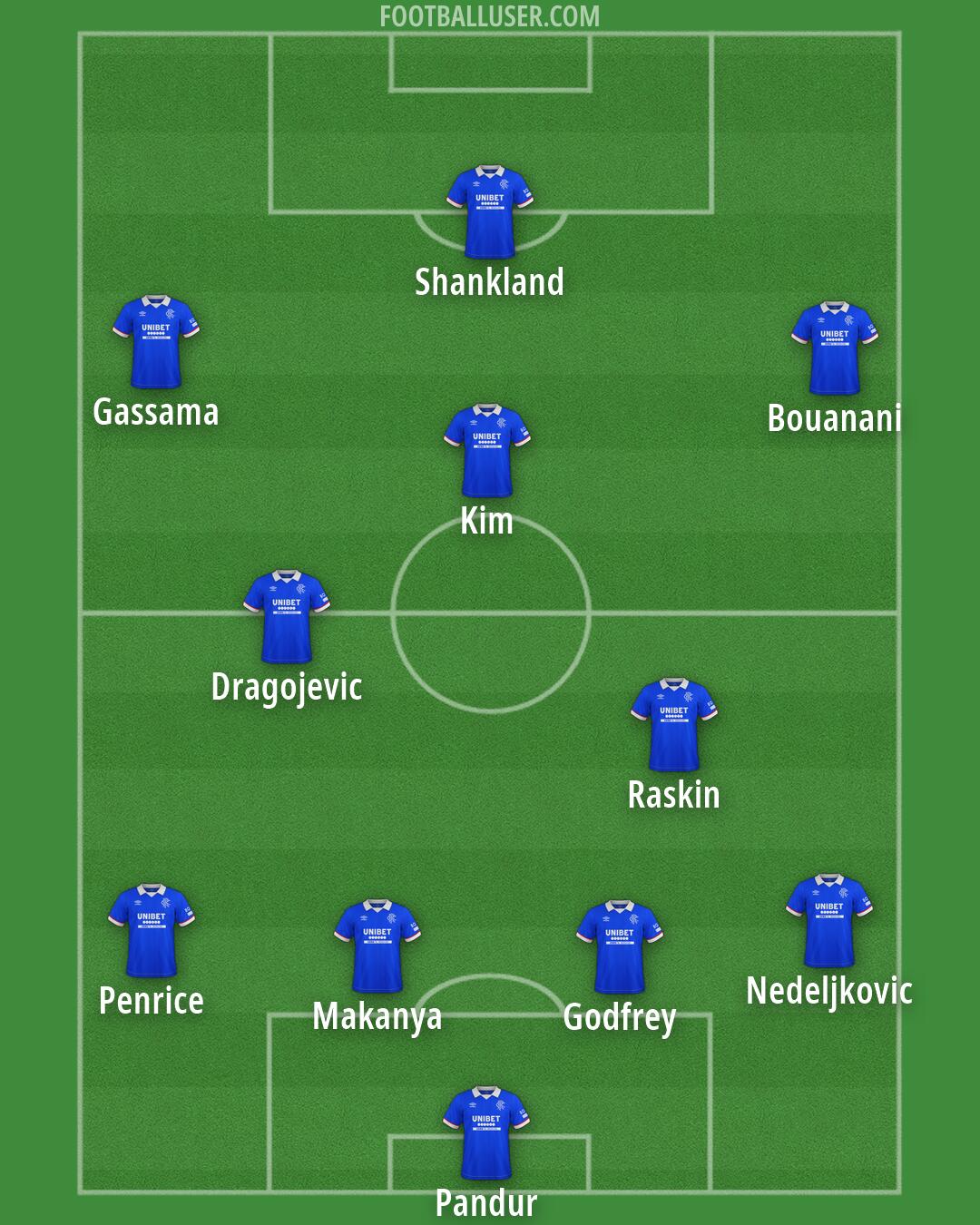 Rangers Formation 2026