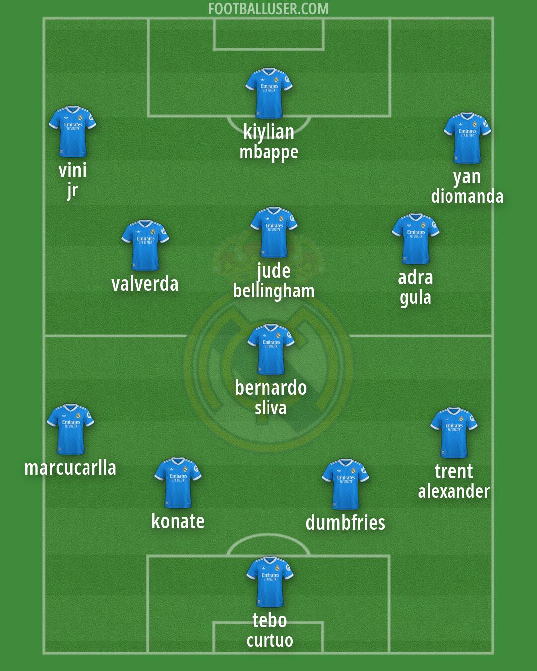 Real Madrid Formation 2026