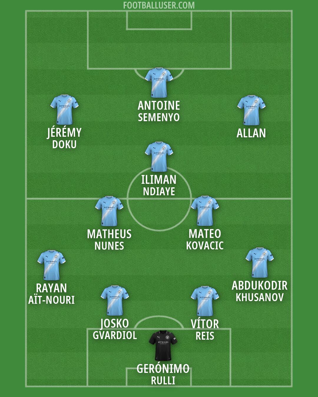 Man City Formation 2026