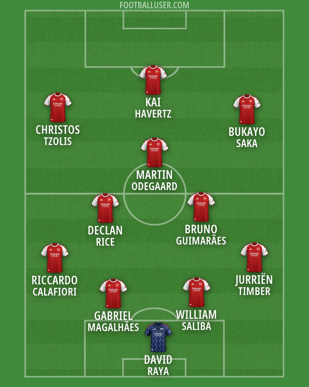 Arsenal Formation 2026