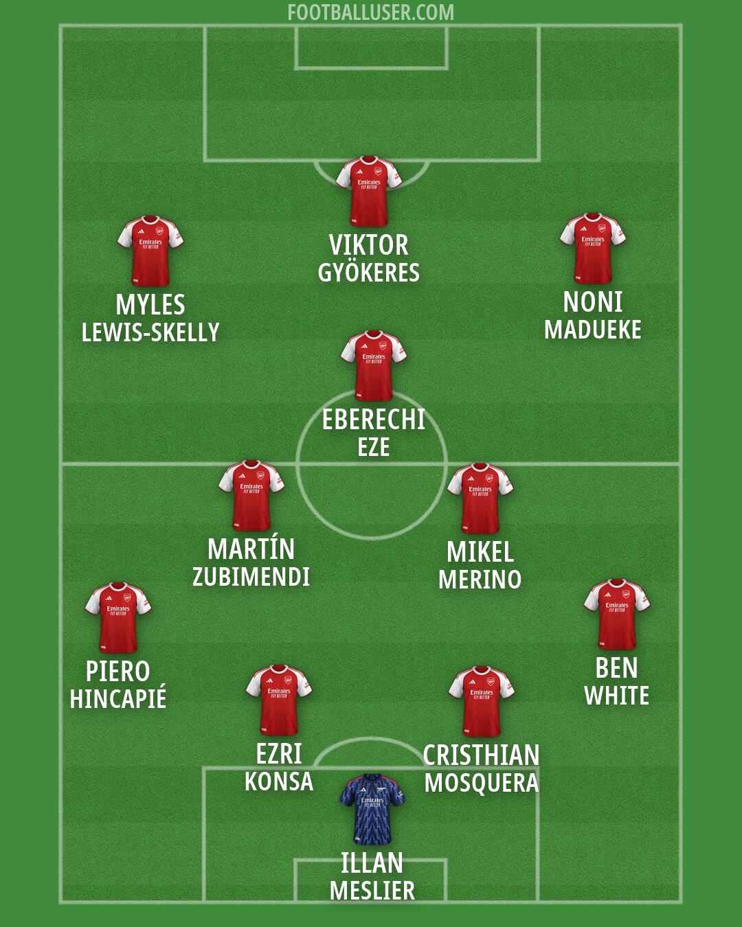 Arsenal Formation 2026
