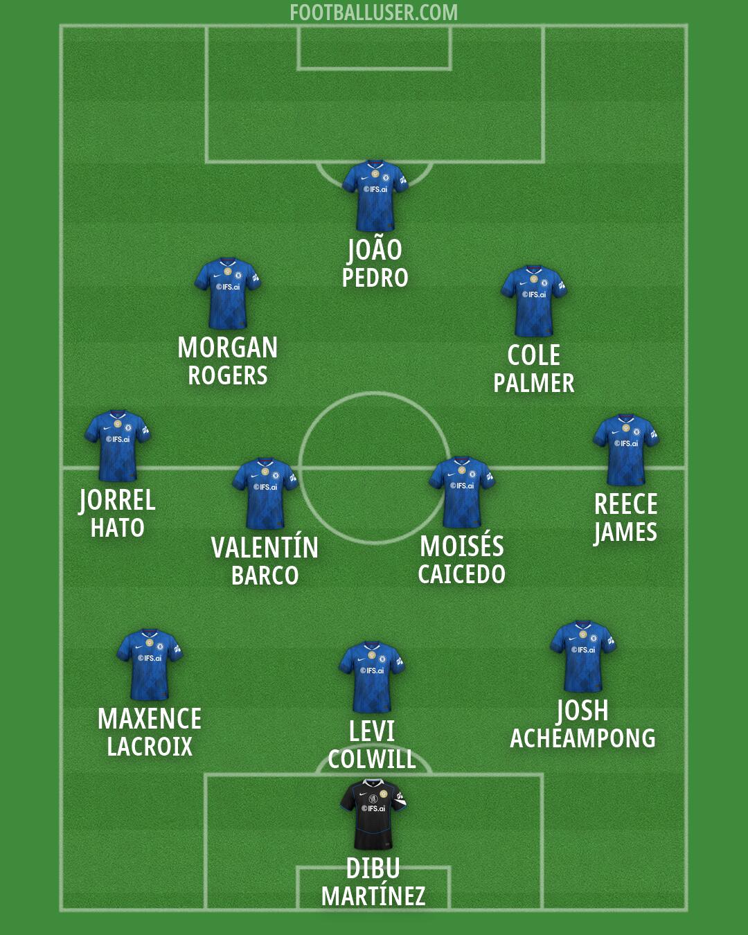 Chelsea Formation 2026